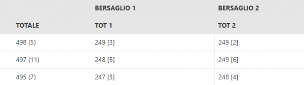 Icona Classifiche